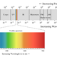 Illustration for article titled Can These Glasses Help the Colorblind? We Put EnChroma to the Test